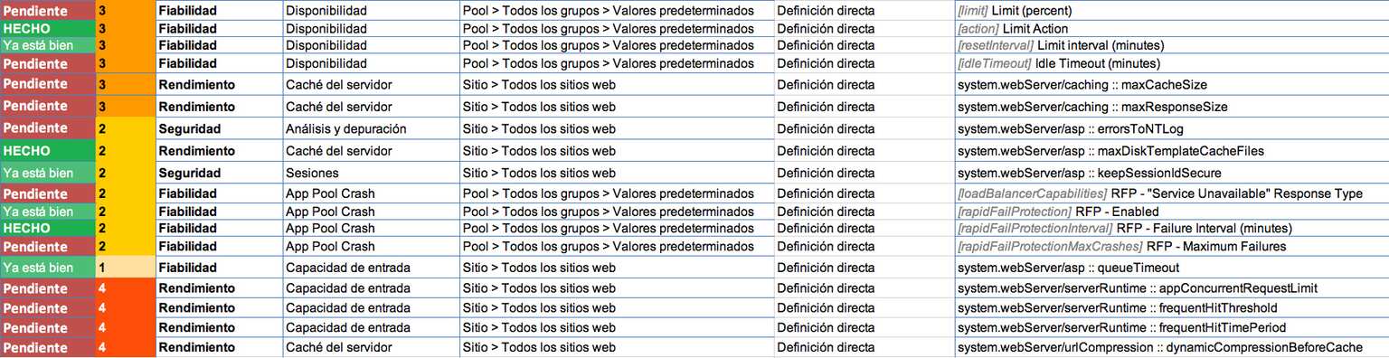 Lista de parámetros que se deben modificar para mejorar el rendimiento de IIS