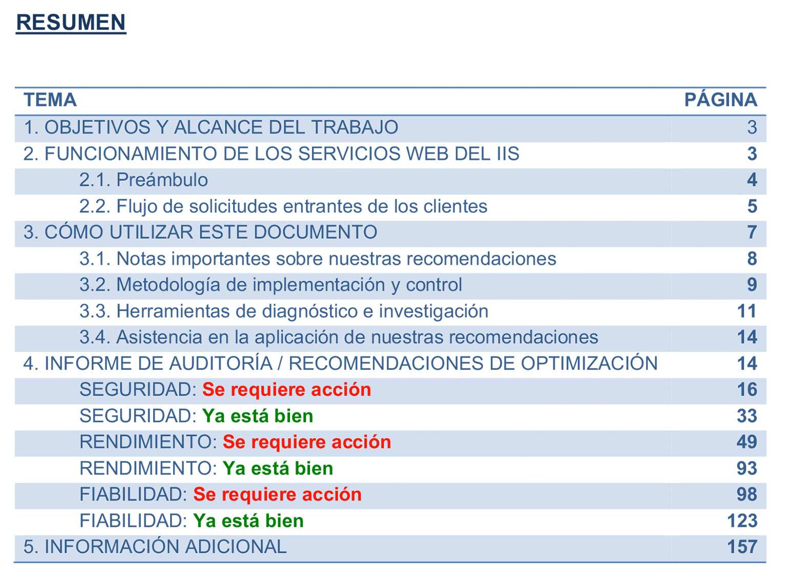 Informe de auditoría de la configuración de IIS